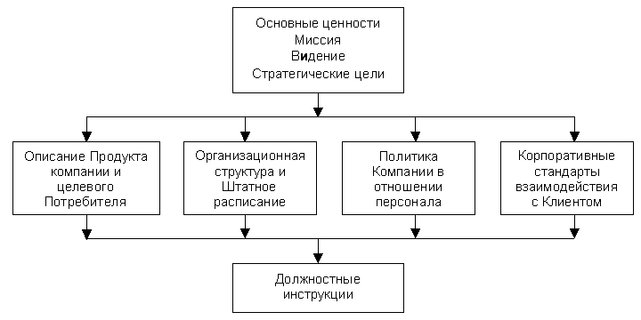 Должностная Инструкция Управляющего Розничной Сетью Магазинов Должностная Инструкция Управляющего Розничной Сетью Магазинов