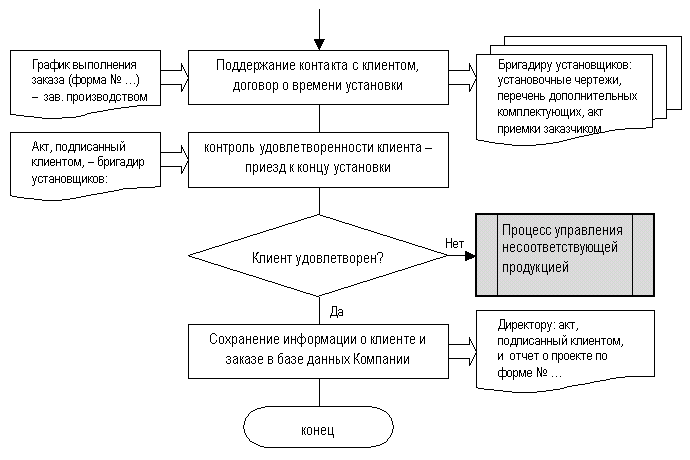 Шпаргалка: Примерная должностная инструкция пиар-менеджера