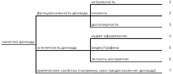 Реферат: Квалиметрия как наука