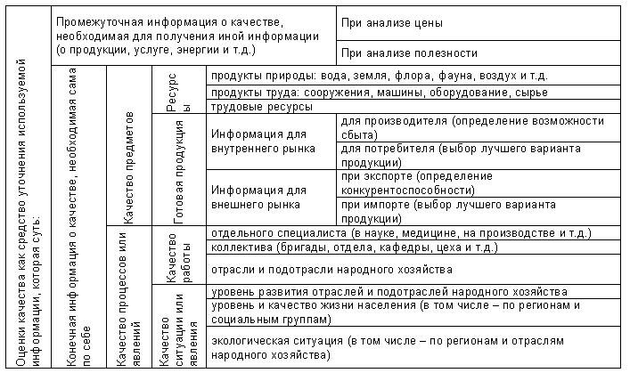 Реферат: Квалиметрия и ее методы Реферат: Квалиметрия и ее методы