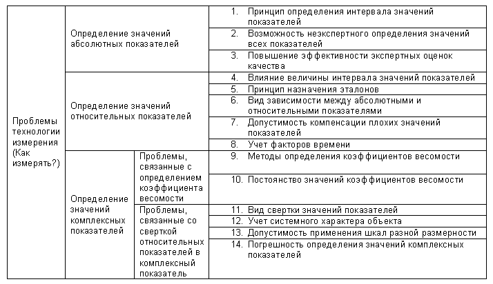 Реферат: Квалиметрия и ее методы Реферат: Квалиметрия и ее методы