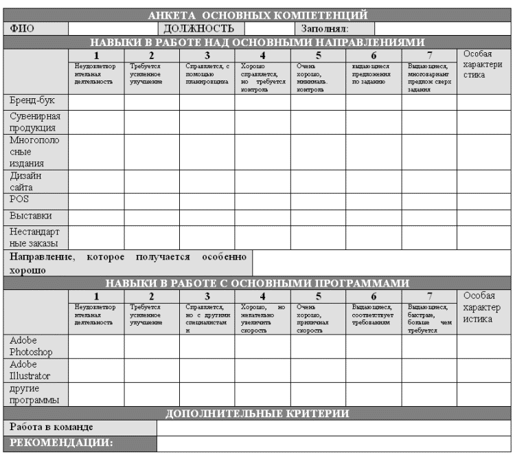Бланк Оценки Нового Сотрудника